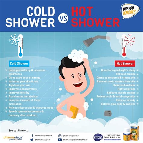 Are Cold Showers Good For Nerves at Carlo Simmons blog