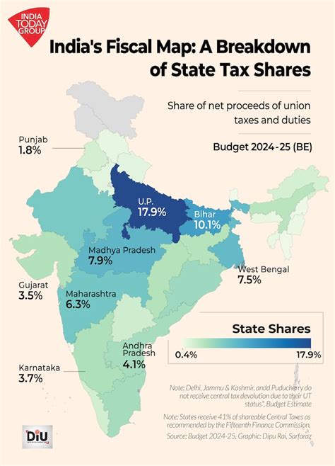 The politics of grants: Does the Centre play favourites with states ...