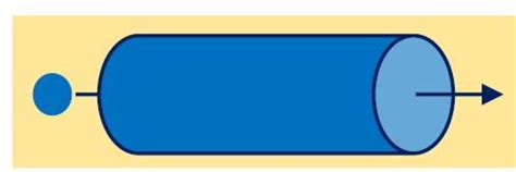 Prepositions: Types, Examples, and Usage