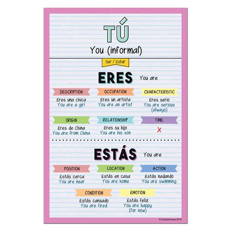 Conjugation Of Estar Ser Verb Chart | TPT