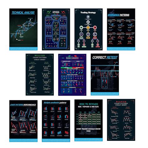 Gimly - Trading Chart (Set of 11) Poster, Crypto and Stock Market ...