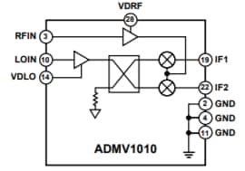 ADMV10x Converters - ADI | Mouser