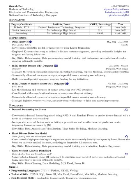 Image result for Neetcode Resume