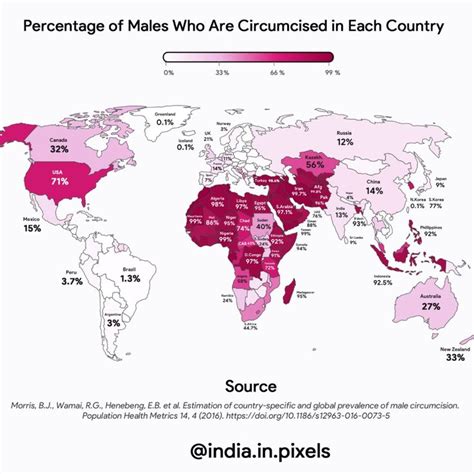 World Circumcision Map: Global Prevalence & Distribution