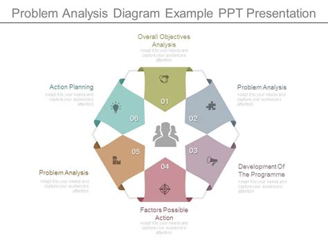 Image result for What Is a Problem Analysis Diagram