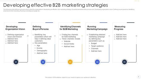B2C Strategy 的图像结果