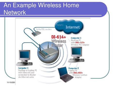 Wireless Home Networking 的图像结果