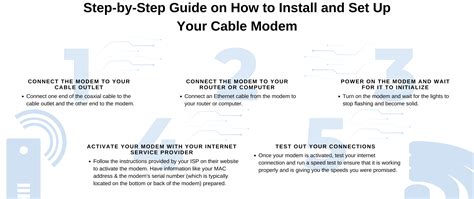 Image result for Cable Internet Setup