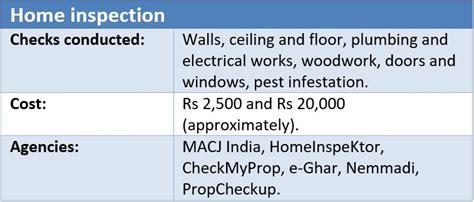 కొనుగోలుదారులు మరియు అమ్మకందారుల కోసం గృహ తనిఖీల ప్రయోజనాలు | Housing News