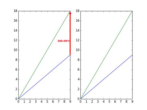 Image result for Matplotlib Plot Percentage