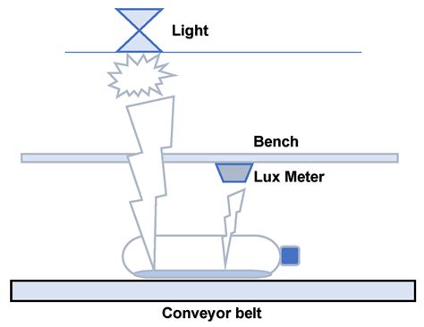 Development of a Lux Meter for the Identification of Liquids in Post ...