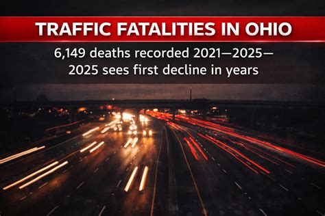 Ohio traffic deaths topped 6,000 over five years, but 2025 brought a ...