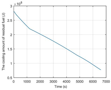 Machines | Special Issue : Design, Modeling and Control of Advanced ...