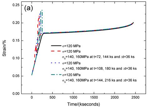 Stress-Rupture of Fiber-Reinforced Ceramic-Matrix Composites with ...