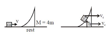 A wedge of mass M = 4m lies on a frictionless plane. A particle of mass ...