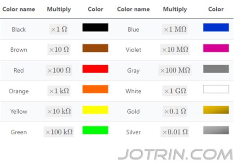 Image result for 10K Ohm Resistor Color Code
