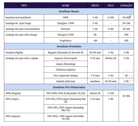 Bomba de insulina ou esquema de múltiplas doses - qual o melhor tratamento no diabetes tipo 1 ...