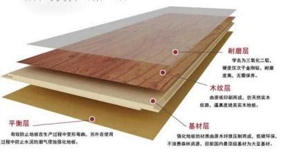十大木地板品牌企业如何合理抓住机遇?-中国建材家居网