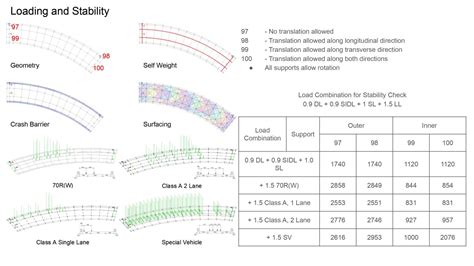 PSC Box Girder Bridge with Curved Span | CEPT - Portfolio