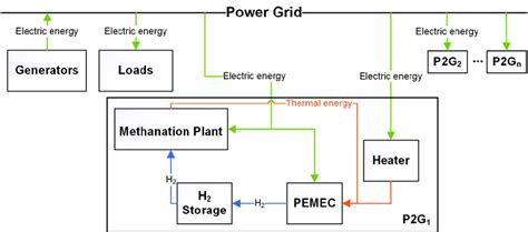 Electric 的图像结果