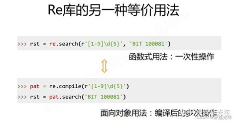 Re Tutorial Python 的图像结果