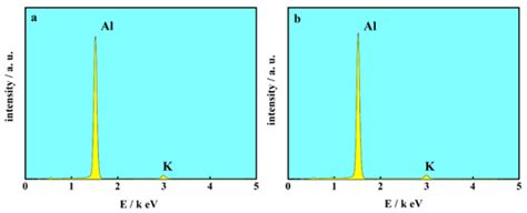 Electrodeposition of Aluminum Coatings from AlCl3-NaCl-KCl Molten Salts ...