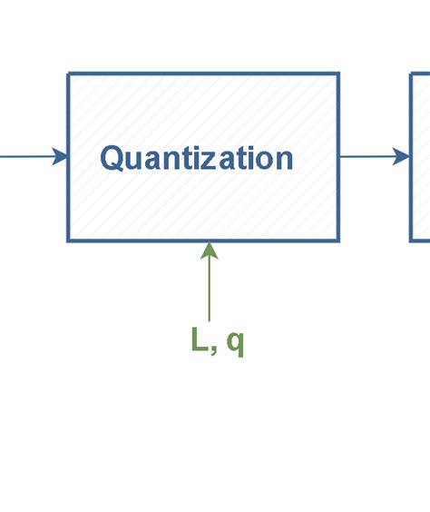 Image result for PCM Programming
