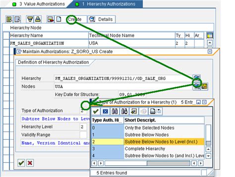 SAP BI 7.0 Authorization Concept (Analysis Authorization) - SAP SECURITY