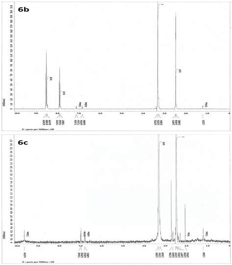 Modified Polyacrylic Acid-Zinc Composites: Synthesis, Characterization ...