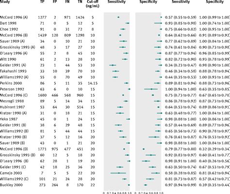 Progesterone Levels In Early Pregnancy Chart