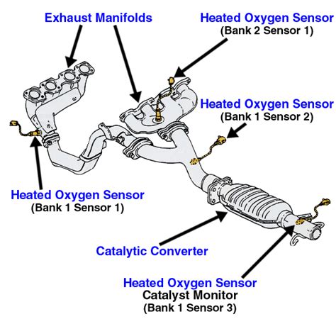 Image result for 2010 Nissan Maxima O2 Sensor Bank 1 Sensor 1