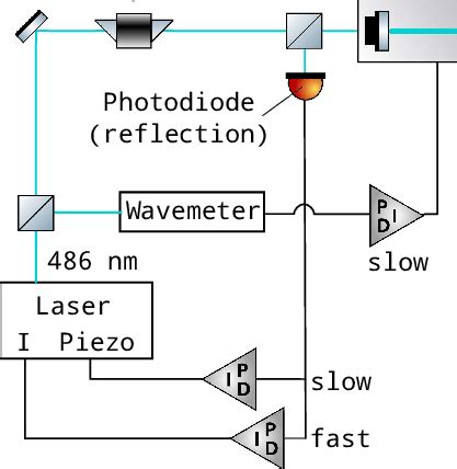 Image result for Photodiode Camera