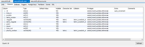 Image result for MySQL Table Example