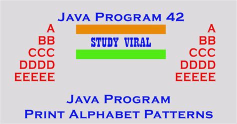 Image result for All Patterns Program in Java PDF