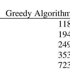 Image result for Short Distance and Greedy Algorithm
