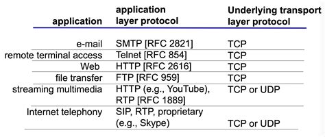 Image result for Computer Networking Course