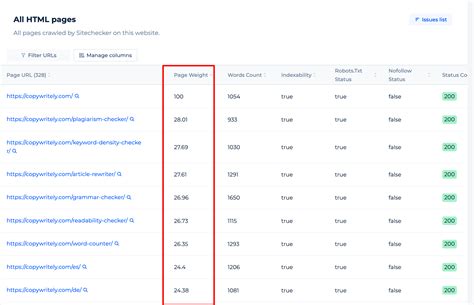 Orphan Page Checker | Find & Fix Orphan Pages