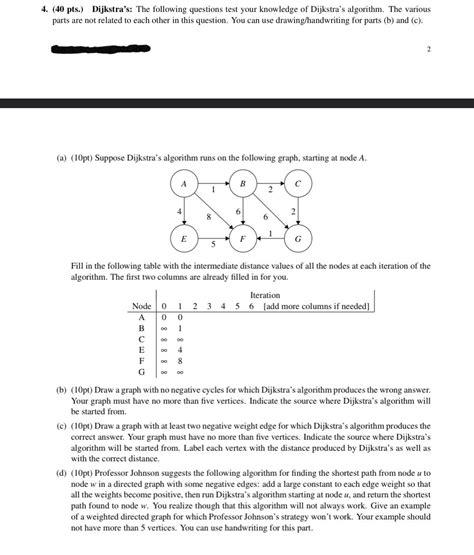 Image result for Dijkstra Algorithm Questions