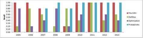 Image result for Computing Precision Algorithm