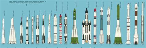 Rocket Types 的图像结果