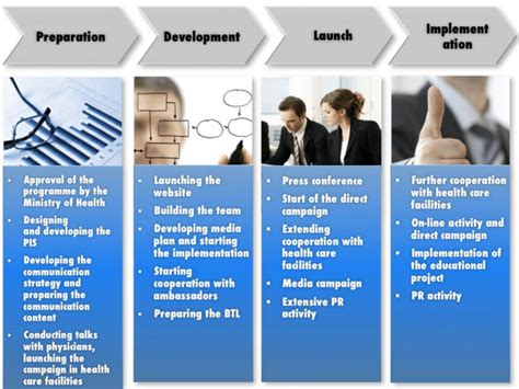 Communication Process Sample Activity 的图像结果