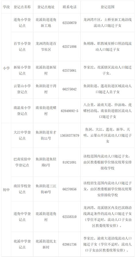 2022年重庆巴南区小学、初中流动人口子女入学登记办法_小升初网