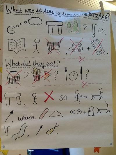 Image result for Talk for Writing Acting the Text Map Example