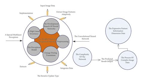 Image result for Convolution Neural Network Layers Animation