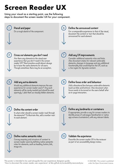 LinkedIn User Guide 的图像结果