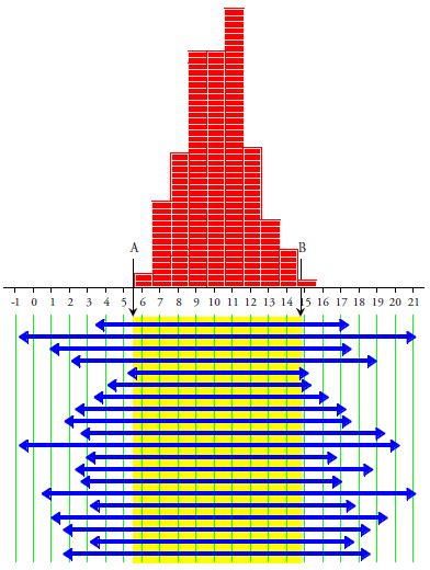 Image result for Tolerance Interval Angabe