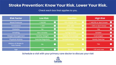 Stroke Risk Factors