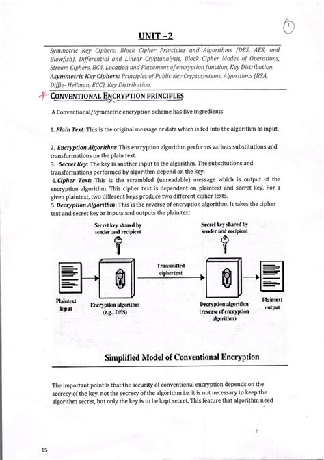 CNS UNIT 2 Merged - cns best answers - 1 UNIT Symmetric Key Ciphers ...