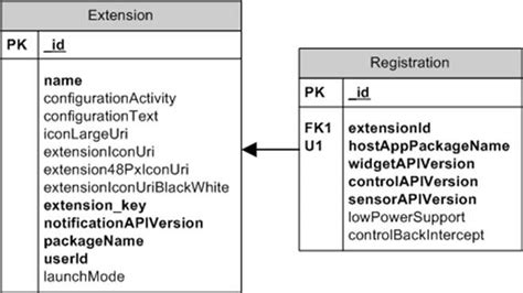 Image result for Registration System Infographic