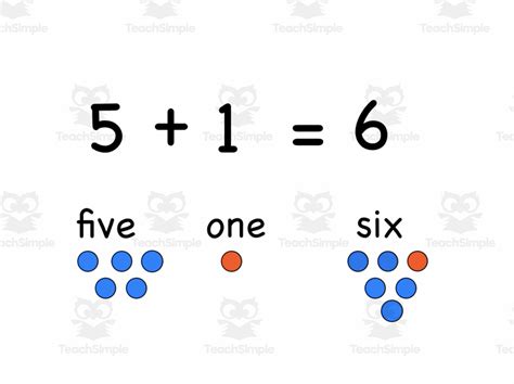 Image result for Basic Addition Song